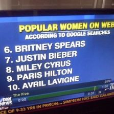 Popular women on web